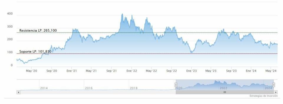 Olvídese de las 7 Magníficas. El mercado impulsa a las 4 Fabulosas