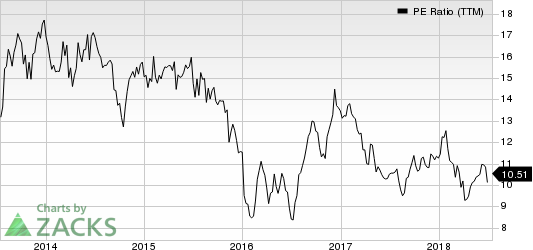 Top Ranked Value Stocks to Buy for July 16th