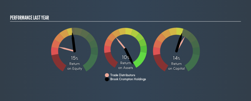 SGX:AWC Past Revenue and Net Income, August 1st 2019