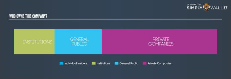 NasdaqCM:NODK Ownership Summary Oct 31st 17