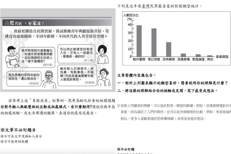 <cite>近年作文考題相較於過去轉型許多。左圖為108年考題、右圖為112年考題。（圖／翻攝自Dcard）</cite>