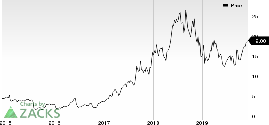 Immunomedics, Inc. Price