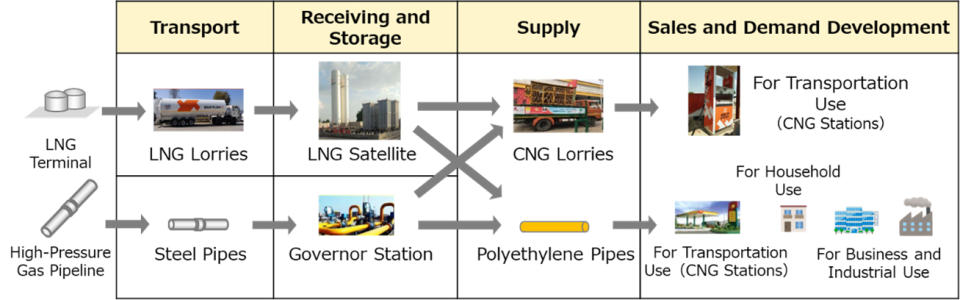 Business_operation (Graphic: Business Wire)