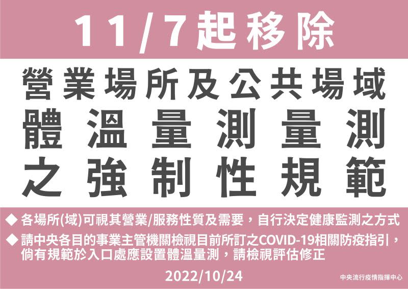 ▲11/7起移除營業場所及公共場域體溫量測強制性規範（圖／指揮中心）