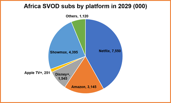 Media Deals in 2023: Predictions for Apple, Disney, , Netflix