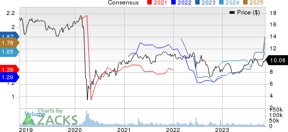 Rithm Capital Corp. Price and Consensus