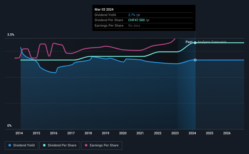 historic-dividend