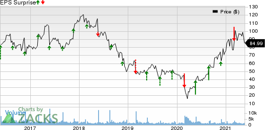 Dycom Industries, Inc. Price and EPS Surprise