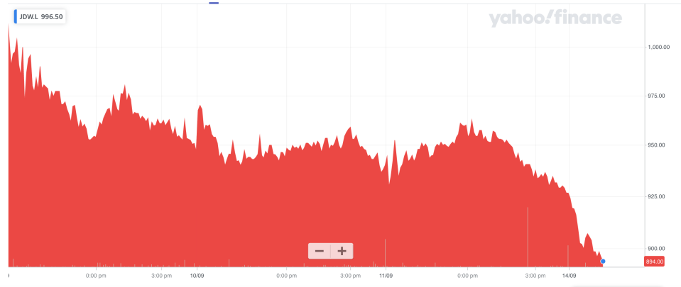 JD Wetherspoon shares. Photo: Yahoo Finance UK
