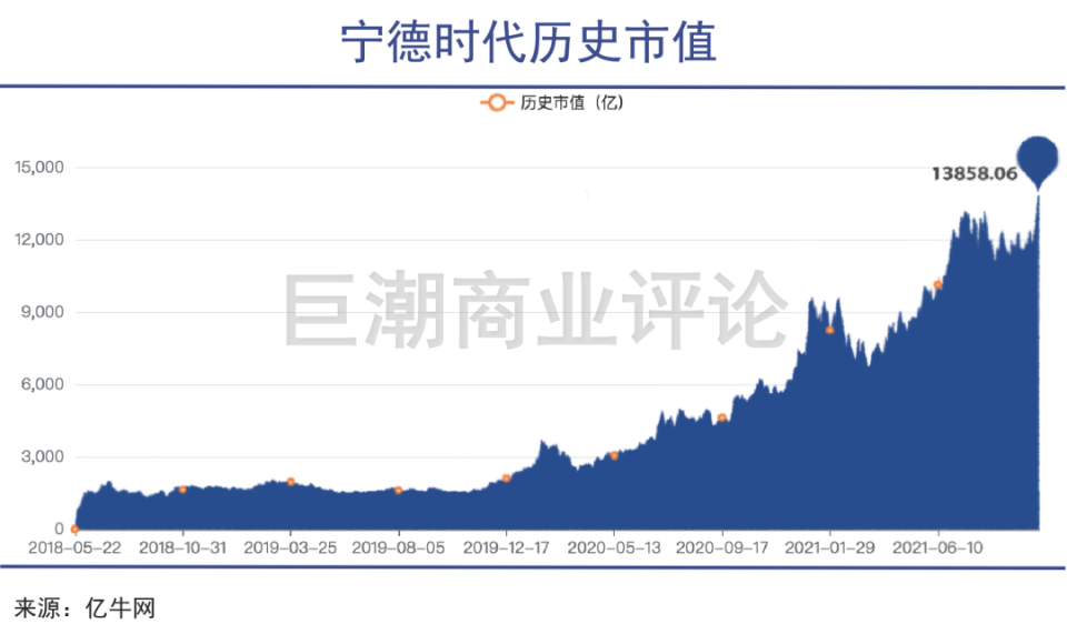 寧德時代的魷魚游戲