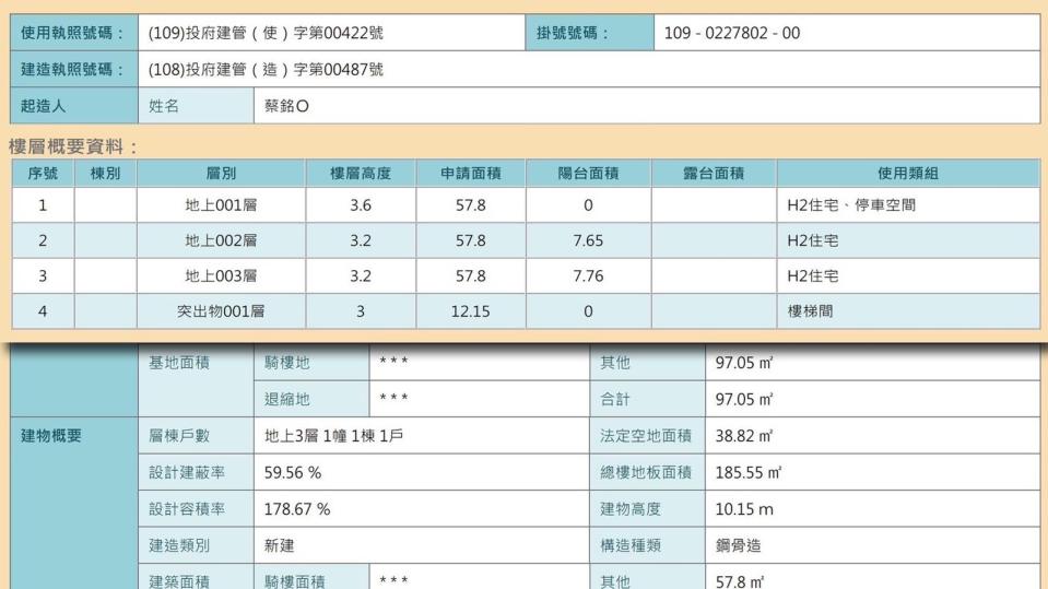 馬文君表示，接獲民眾爆料指稱蔡銘軒的住家兼服務處，在最近2、3年「長高又長大」是大違建。（馬文君辦公室提供）