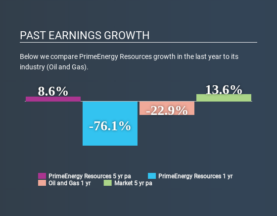 NasdaqCM:PNRG Past Earnings Growth May 28th 2020