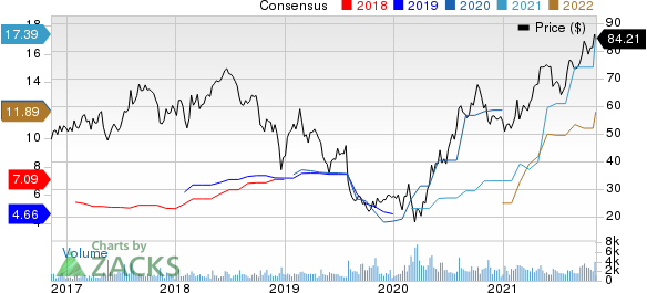 Atlas Air Worldwide Holdings Price and Consensus