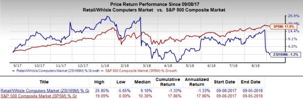 Is PC Connection (CNXN) a great pick from the value investor's perspective right now? Read on to know more.