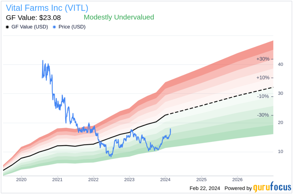 Insider Sell: COO Jason Dale Sells 28,440 Shares of Vital Farms Inc (VITL)