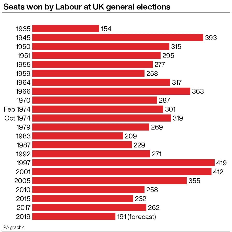 (Press Association Images)