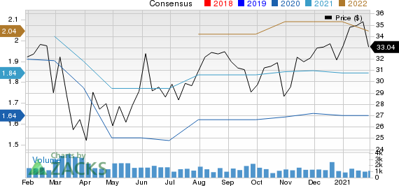 Federal Signal Corporation Price and Consensus