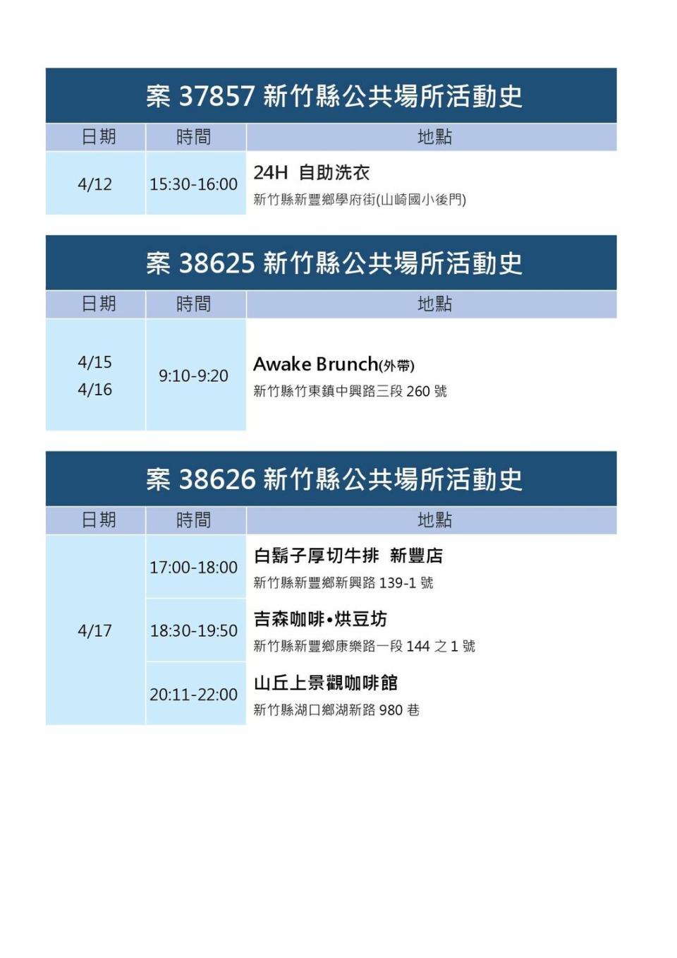 新竹縣確診個案活動史。   圖：新竹縣政府官網