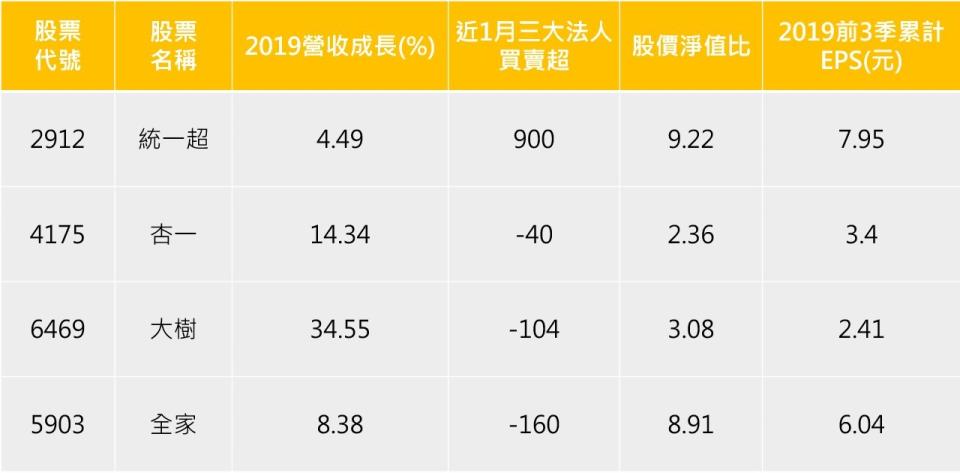 資料來源：CMoney／資料整理：陳唯泰