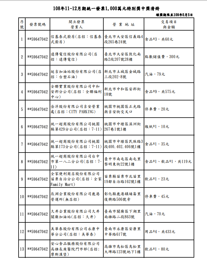 108年11-12月期統一發票1,000萬元特別獎中獎清冊   圖：財政部/提供