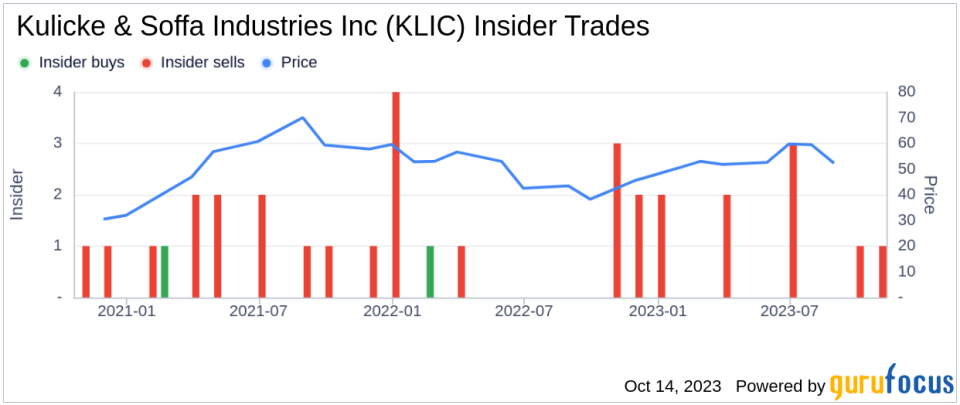 Insider Sell: Fusen Chen Sells 60,000 Shares of Kulicke & Soffa Industries Inc