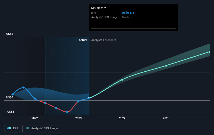 earnings-per-share-growth