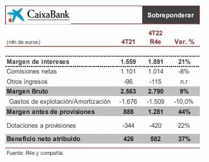 La banca sacará jugo del Euríbor… pero hay riesgo de una respuesta negativa a sus cuentas