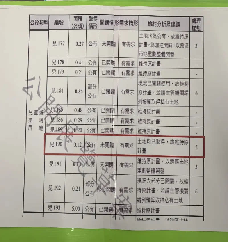 ▲江肇國出示2015年的公告資料，「兒190」兒童遊戲場用地早已征收卻遲未開發，質疑有「門神」阻擋。（圖／記者顏幸如攝，2023.12.28）