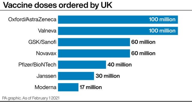 Vaccines ordered by UK