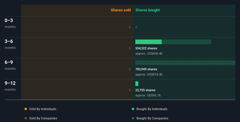 insider-trading-volume