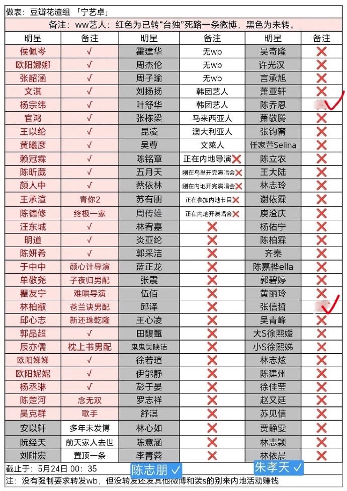 楊丞琳喊回歸祖國！66名台灣大咖全不甩…小粉紅惱羞：別賺人民幣