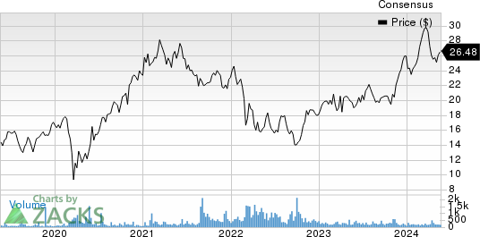 AB Volvo Price and Consensus