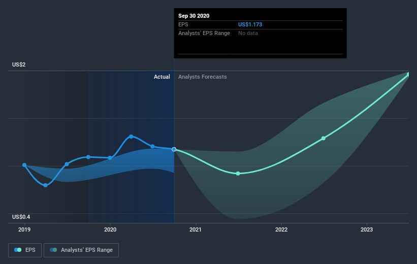 earnings-per-share-growth