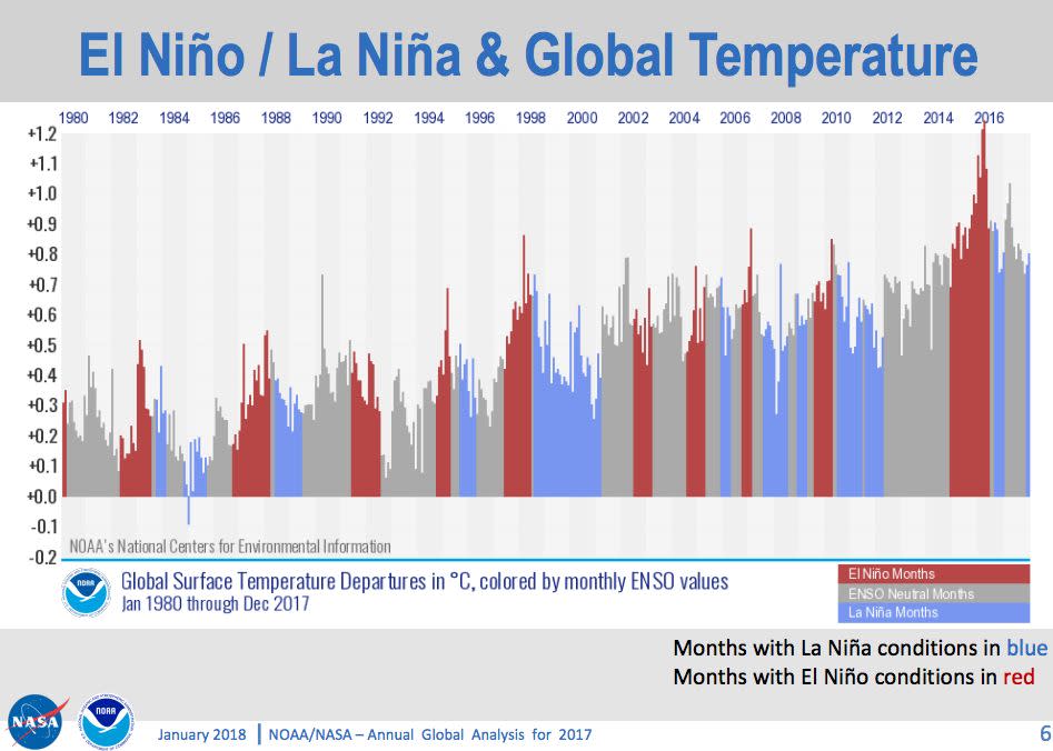 A chart included in NASA's presentation.&nbsp; (Photo: NASA)