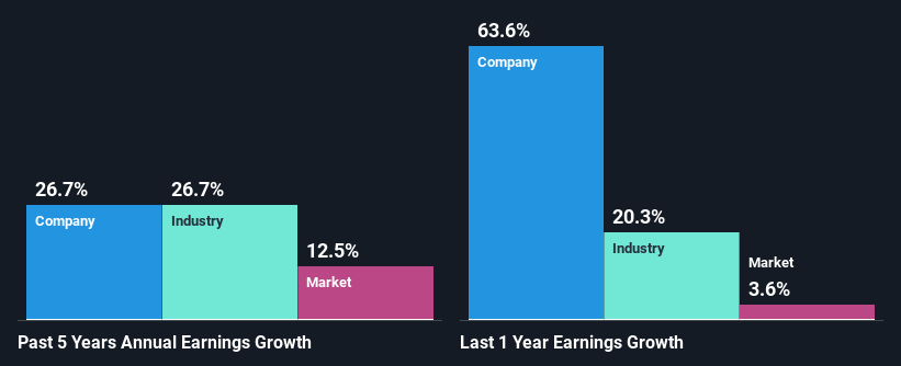 past-earnings-growth