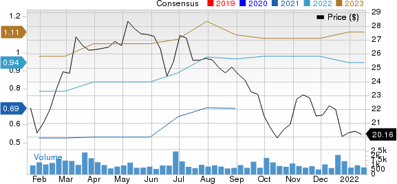 Enerpac Tool Group Corp. Price and Consensus