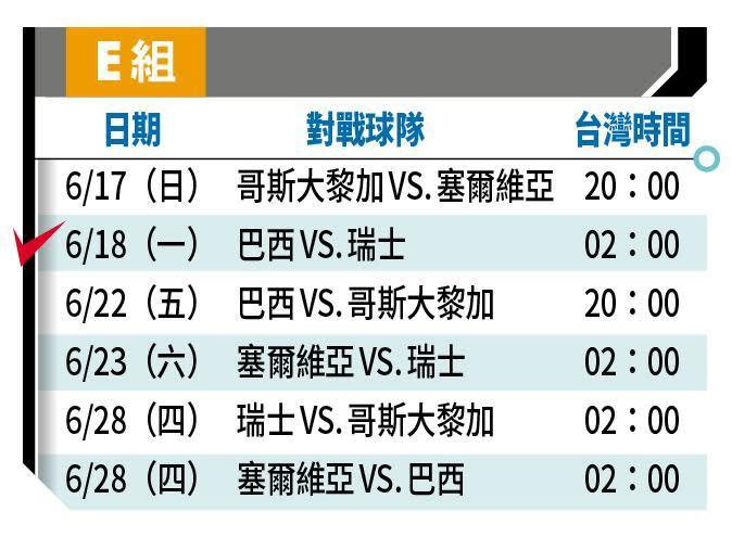 ✓表示資深球迷推薦必看場次。註：1、以上皆為比賽正式開踢的台灣時間。2、球賽64場實況可在中華電信 MOD、Hami Video，以及ELTA OTT 影視觀看；16強之後賽事，華視世足頻道加入轉播。