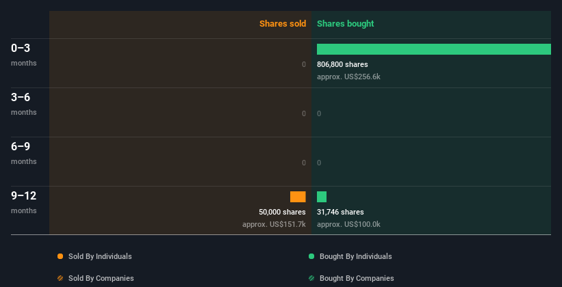 insider-trading-volume