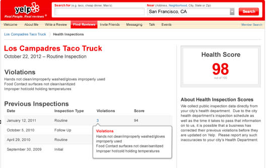 Back in 2013, Yelp introduced an attribute that someone who values hygiene