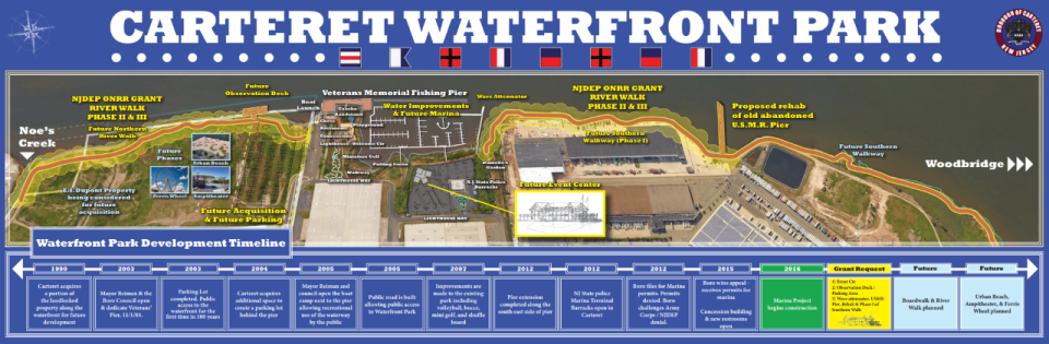 The Carteret Waterfront Park timeline