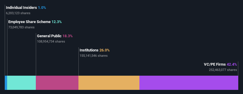 ownership-breakdown