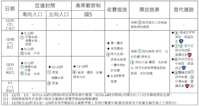 2024年元旦連假疏運措施。   圖：翻攝自高速公路局