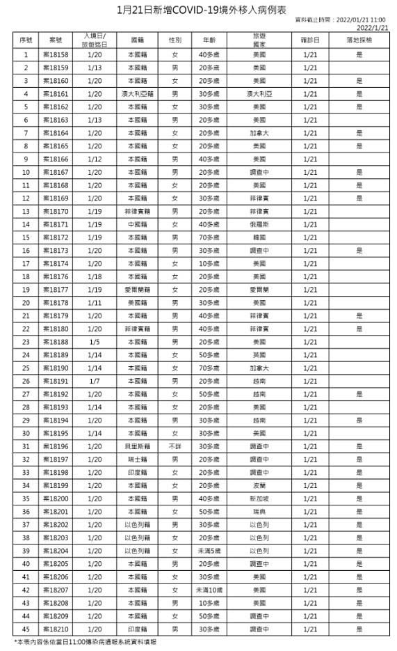 （圖／衛福部疾管署）