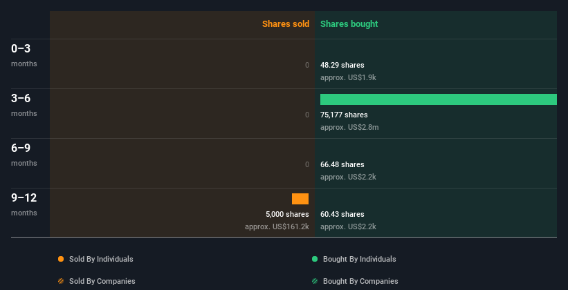 insider-trading-volume