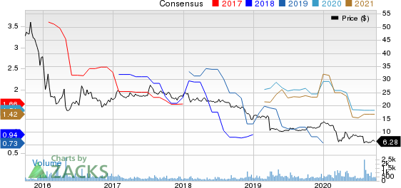 Capital Product Partners L.P. Price and Consensus