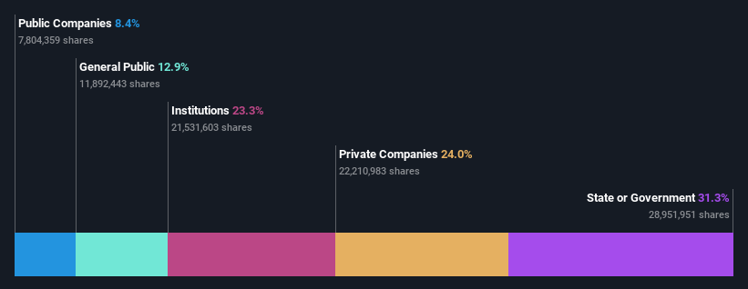 ownership-breakdown