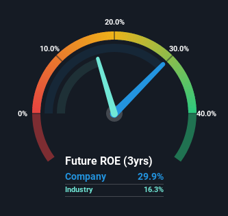 roe