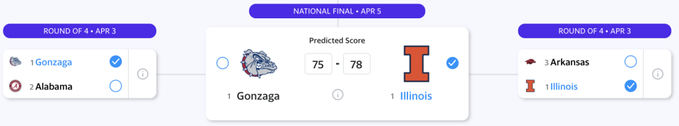 Frank Schwab's bracket