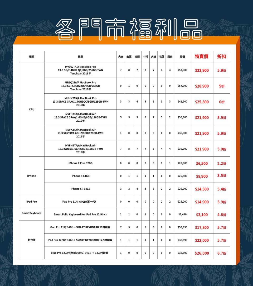 「Apple 夏季福利品特賣」將於以下指定店面販售福利品。（圖／翻攝自STUDIO A 晶實科技臉書）
