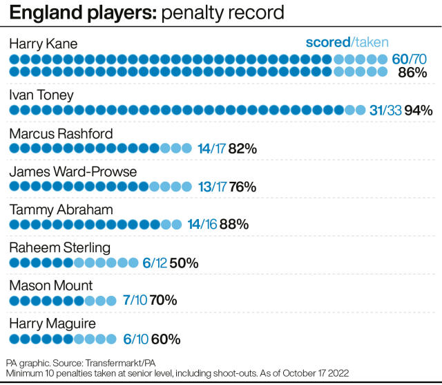 Ivan Toney's goal record, penalties, previous clubs & market value